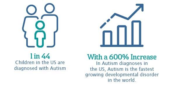 Become Autism Certified | Visit Mesa